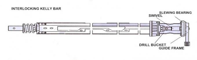 Kelly Bar Saling Mengunci dan Gesekan Kelly Bar Dengan 4 Elemen Kedalaman Pengeboran 47 M Untuk SR50 6